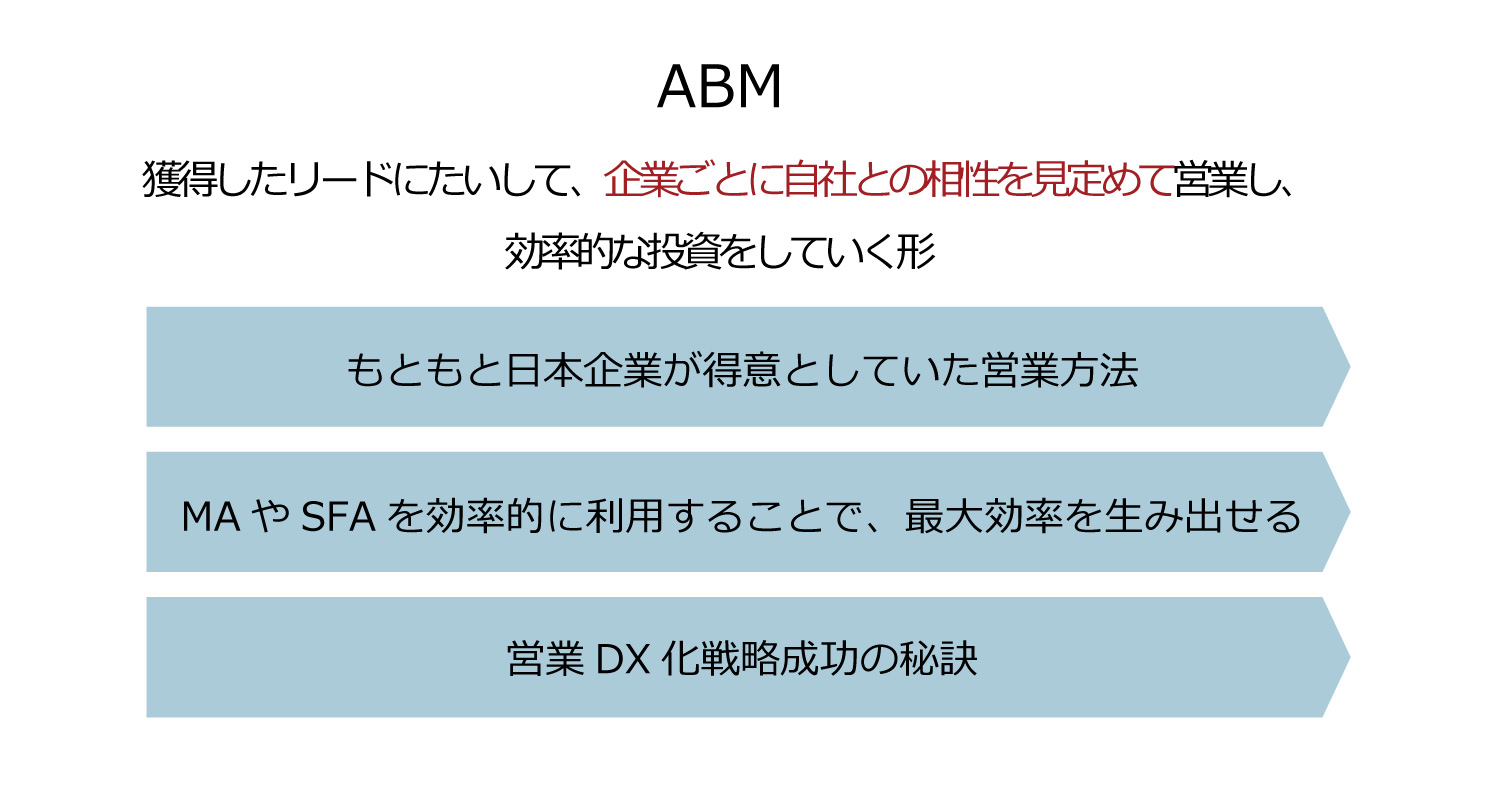 ABM(アカウントベースドマーケティング）とは